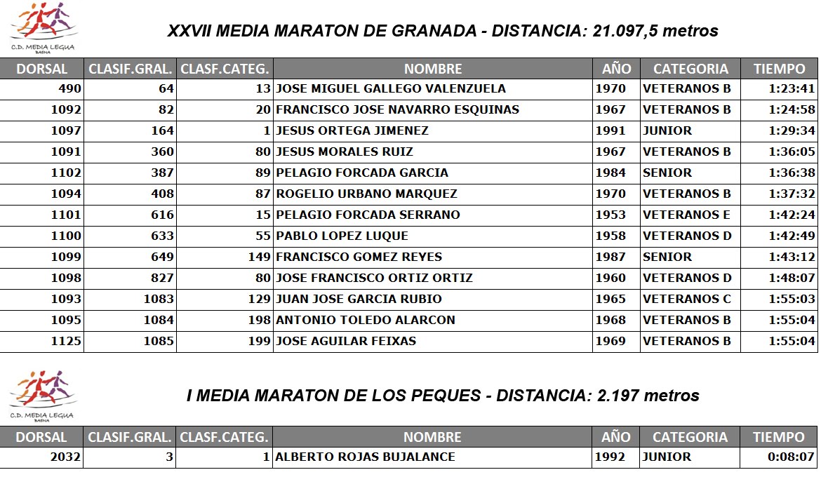 [CLASIFICACION_MEDIA_MARATON_CLUB.jpg]