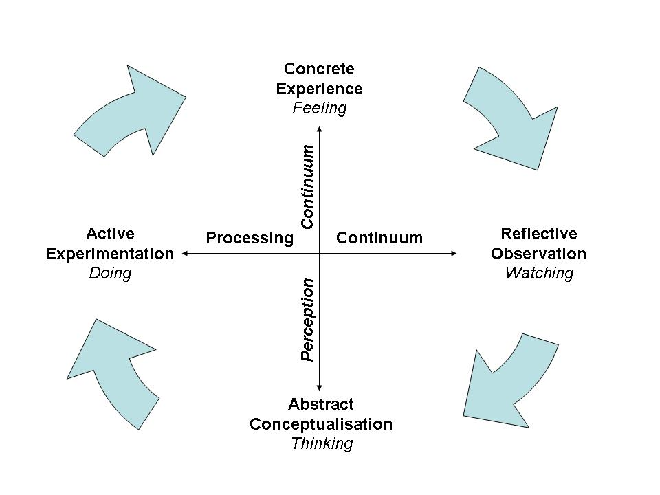 understanding the concept of myers briggs type indicator test The myers-briggs test describes four basic areas of personality: solitary activities to social ones, which is more of a behavioural than cognitive definition. understanding the concept of myers briggs type indicator test The myers-briggs test describes four basic areas of personality: solitary activities to social ones, which is more of a behavioural than cognitive definition.