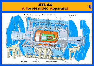Detector Atlas - LHC