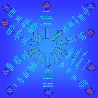 critical thinking chart