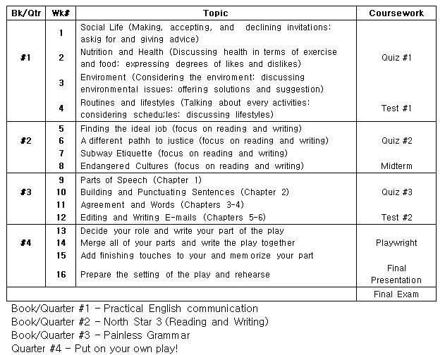 Tentative Outline