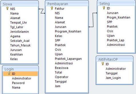 Program Pembayaran Spp Sekolah Vb.net