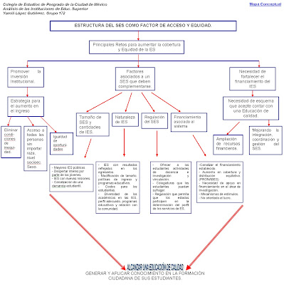 de la estructura del sistema de educacion superior como factor de