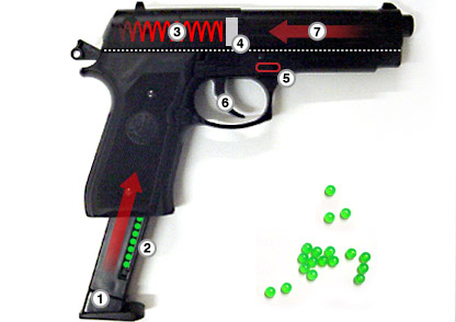 Were you allowed to play with a BB gun as a kid Were you allowed to play with a BB gun as a kid