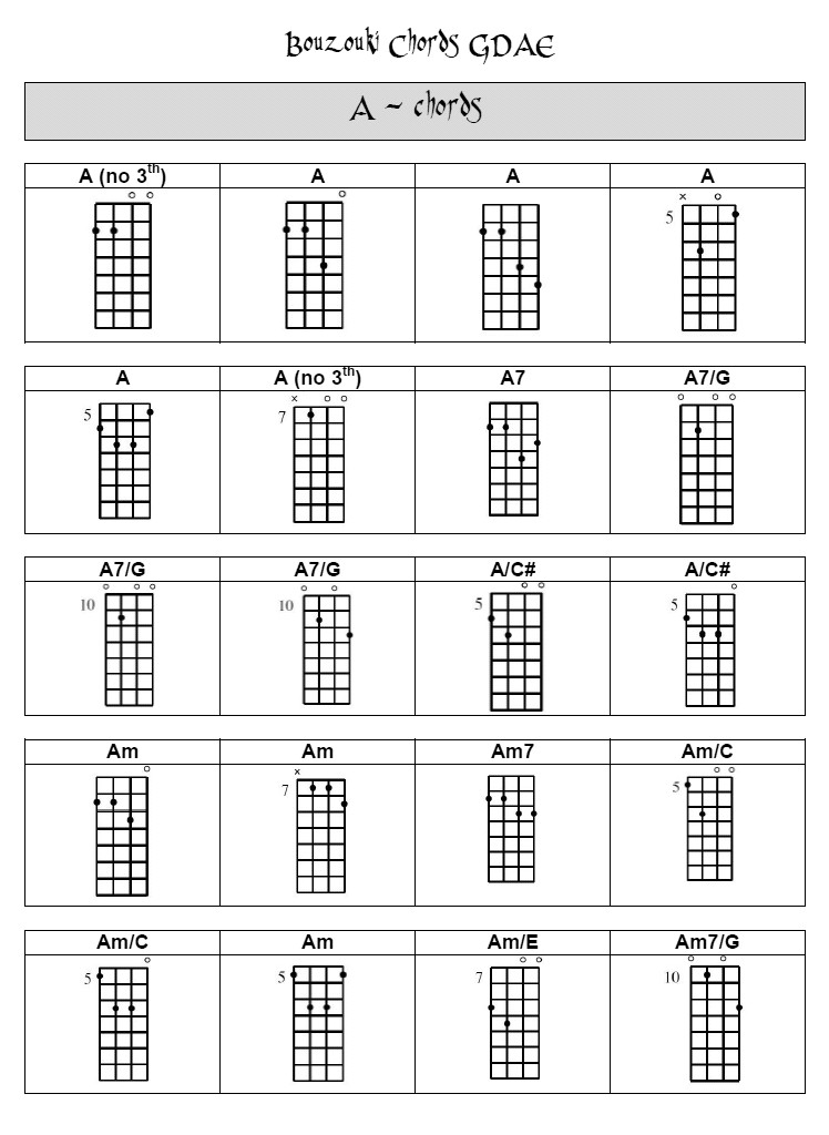 Tenor Guitar Chord Chart