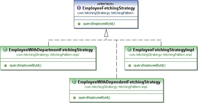 [FetchingPattern.jpg]