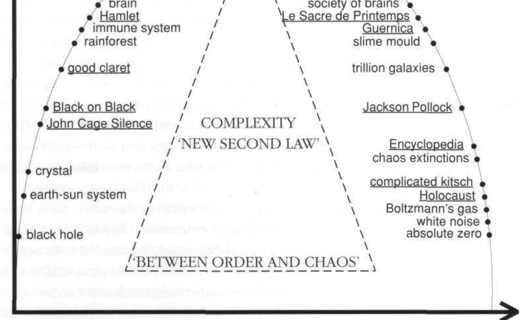 Situating the thesis picture