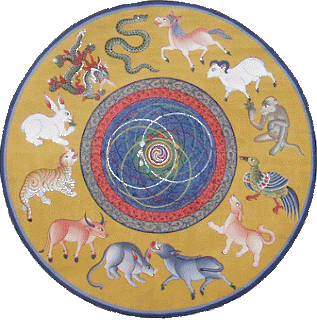 Буддийская астрология