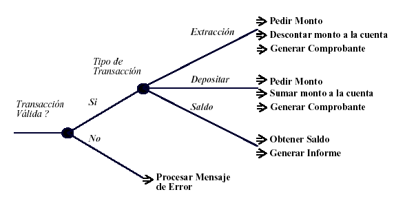 VARIABLE TOMA DECISION variable toma decision: