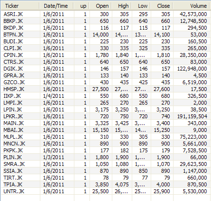Crest trading system