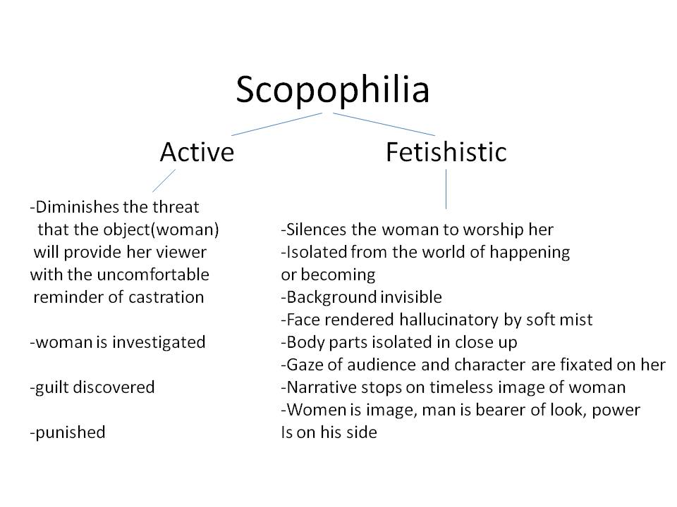 Scopophilia pronounce image