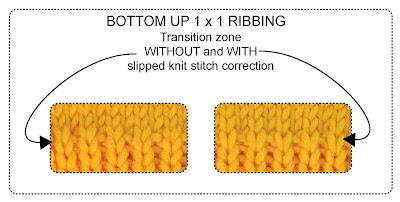top down 1x1 ribbing