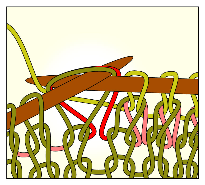 TECHknitting Horizontal fold lines in knitting, part 2 purl sides out