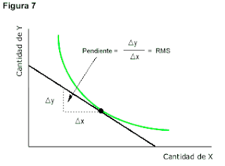 Aparece la RMS 