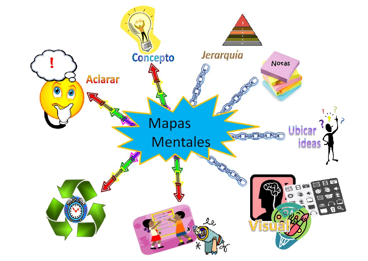 Mapa Mentales