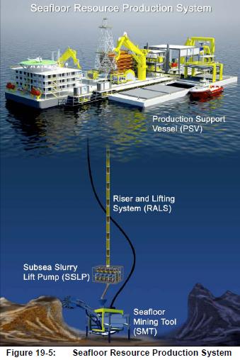 Minerals On The Ocean Floor Could Provide Resources For Over 60