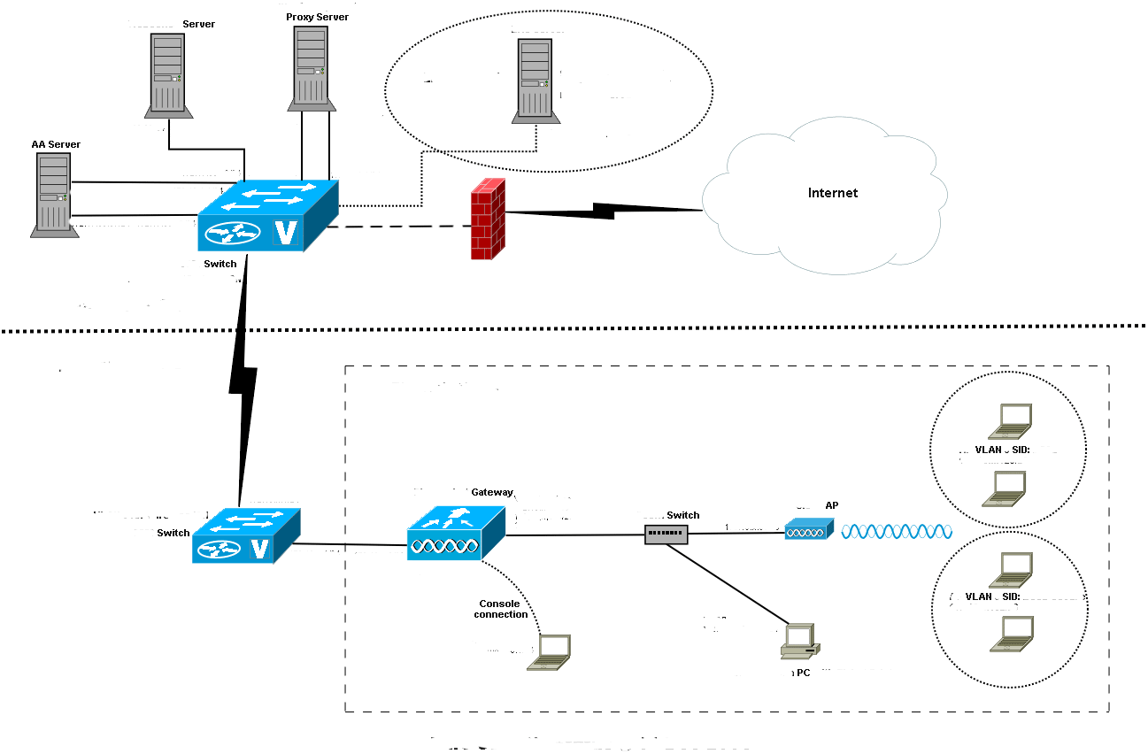[Network_Diagram.gif]