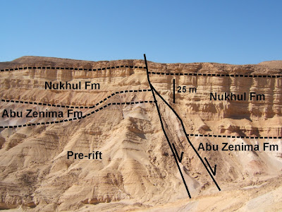 Sedimentary Basins and Petroleum Geology Sedimentary Basins and Petroleum Geology