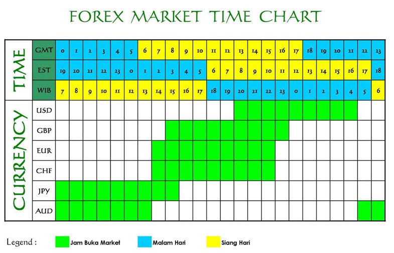 penjelasan tentang forex trading