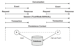 Equalsbuilder.reflectionequals