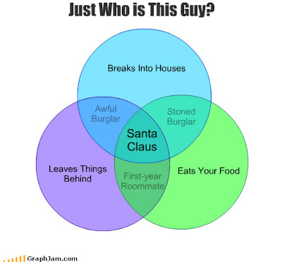 ies virgen de la luz jokes britain venn diagram