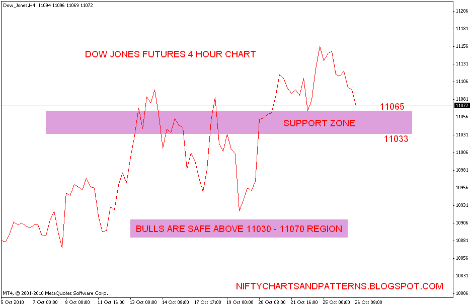 Forexpros es commodities coffee streaming chart
