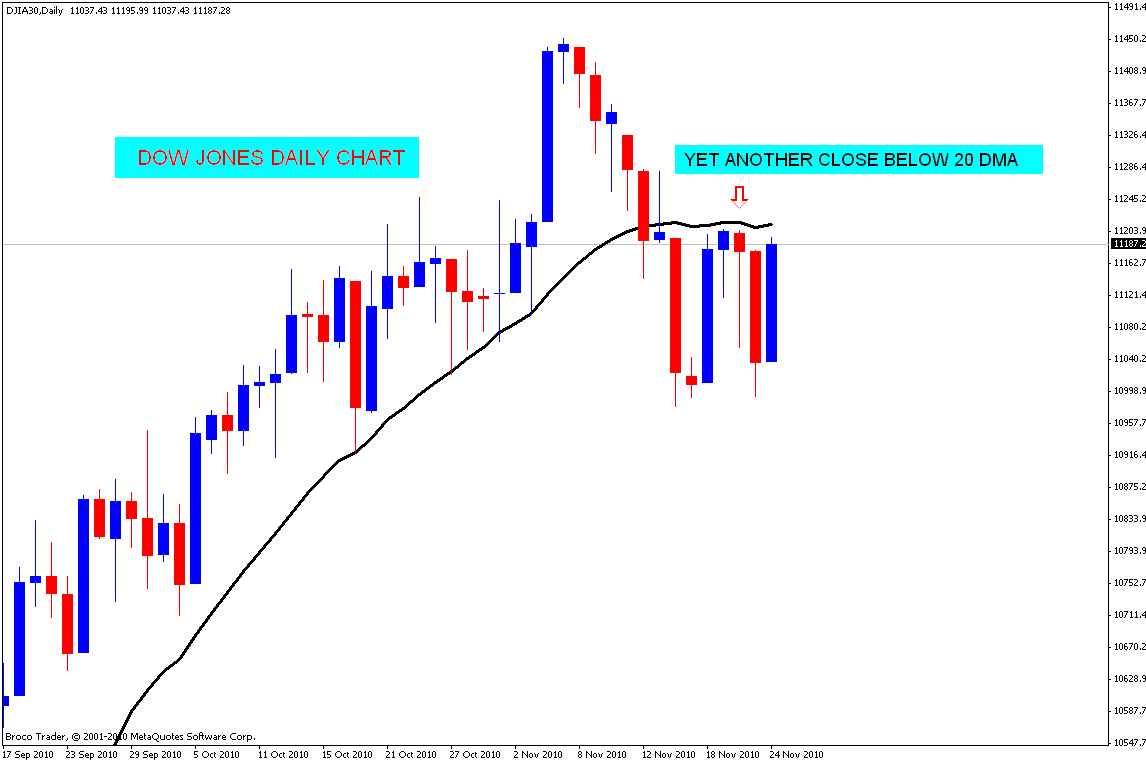 Leaprate-dow jones forex industry report