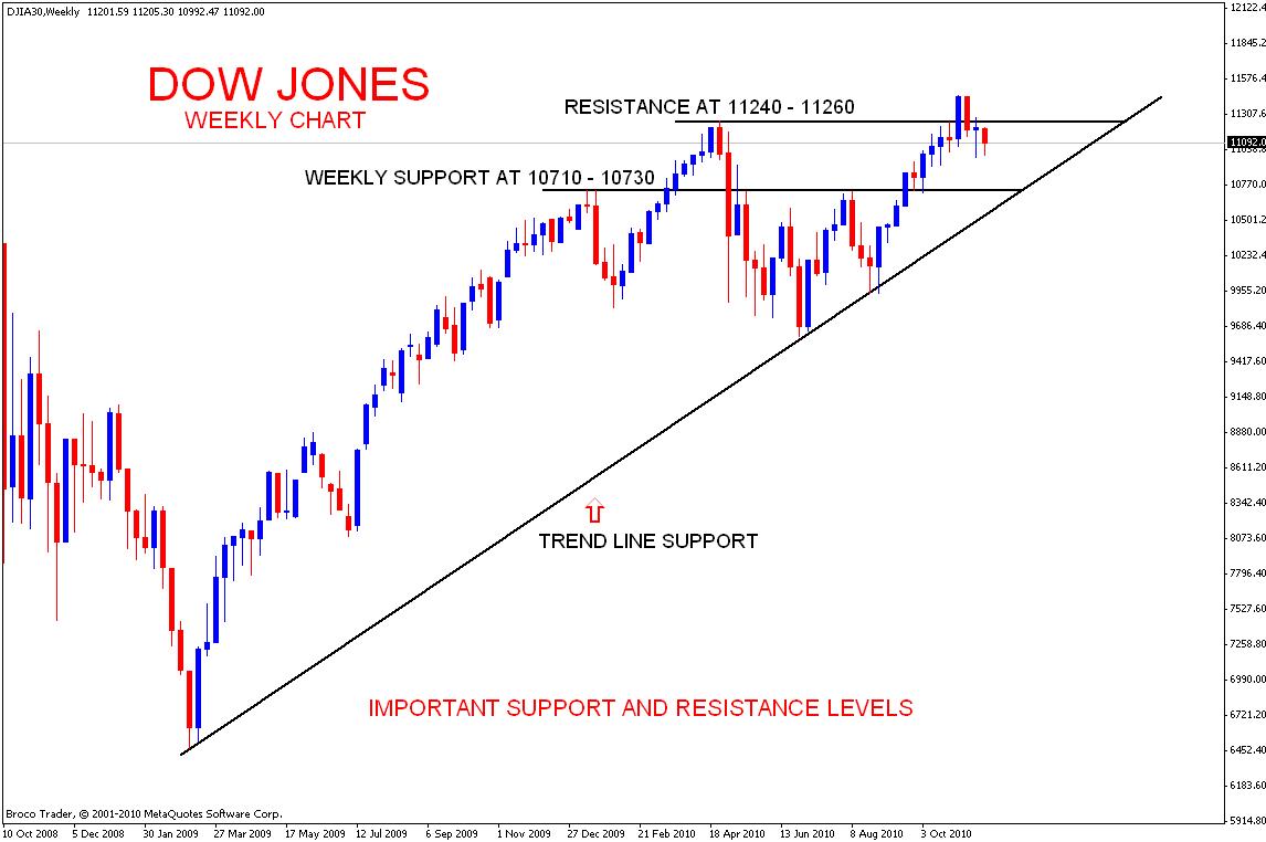 Teknik kuda forex