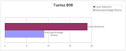 Turma 809