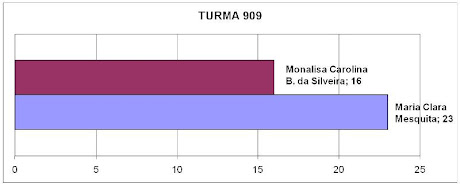 Turma 909