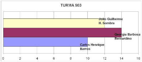 Turma 903