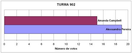 Turma 902