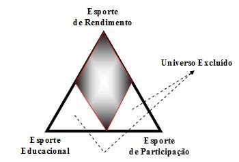 Gestão no Esporte Sogipa: setembro 2010