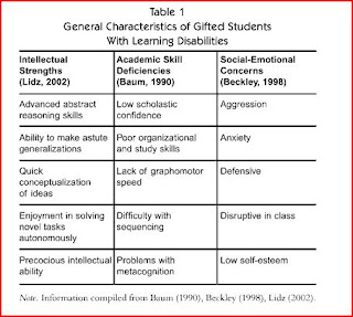 Twice Exceptional Kids Both Gifted And >> Neurolearning Blog Gifted With A Learning Disability A Brain Twice Exceptional Kids Both Gifted And >> Neurolearning Blog Gifted With A Learning Disability A Brain