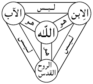 معنى كلمة أقنوم بقلم الأخ / رشاد ولسن Turs-ul-Iman_Shi'ar-uth-Thaluth