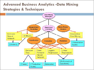 data mining techniques