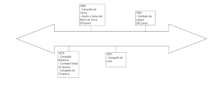 Linea de Tiempo