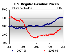 us gasoline prices June 2009 department of energy