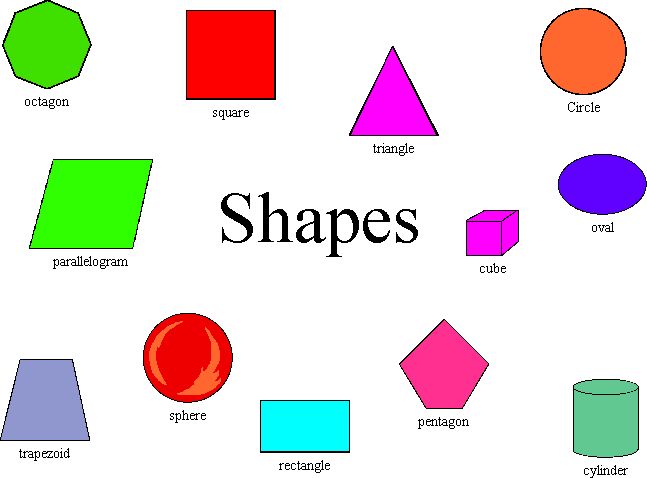 two types of shapes are called two types of shapes are called