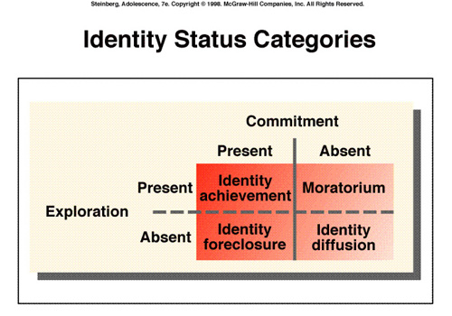 Personal Note On My Identity Moratorium Ended