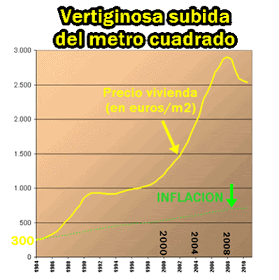 INCREMENTO PRECIOS VIVIENDA incremento precios vivienda:
