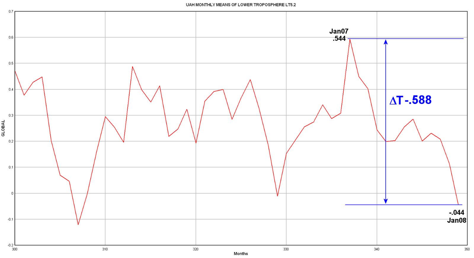 [uah-monthly-anomaly-z.png]