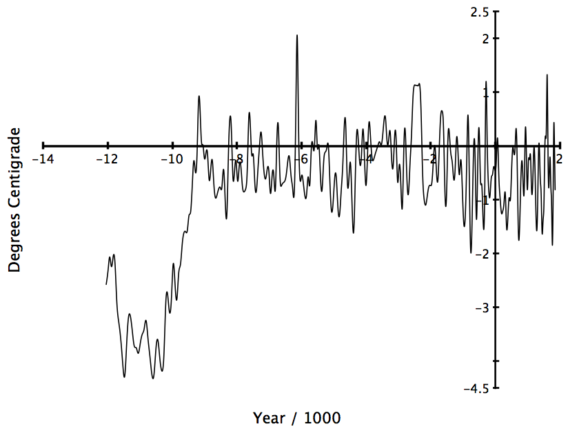 [Vostok-12KBC-present.png]