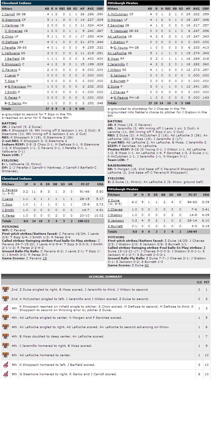 [Box+Score.bmp]