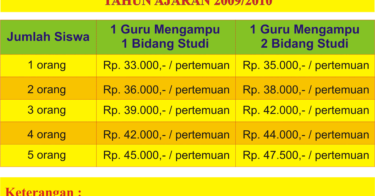 Harga Les Go