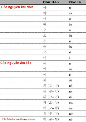 học tiếng hàn quốc