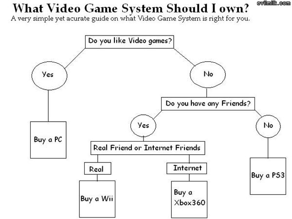 [Flowchart_For_Video_Games.jpg]
