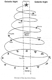 2012 - Anul Selectiei Spirituale 6 centura+fotonica+4