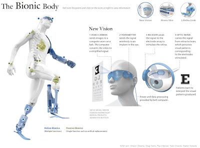 bionic body