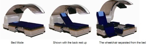 REHABILITACIÓN Y MEDICINA FÍSICA. Mirando al futuro.: Cama robot que se